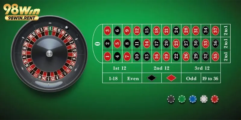 cách chơi roulette trực tuyến cơ bản cho newbie